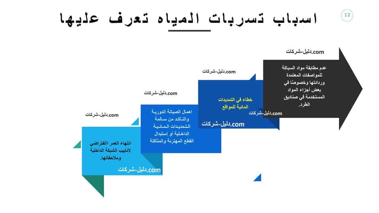 اسباب تسربات المياه